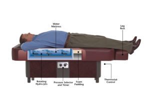 Massage Therapy